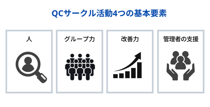 QCサークル活動とは【歴史・基本要素・目的とメリット・進め方・デメリット・品質管理の事例】